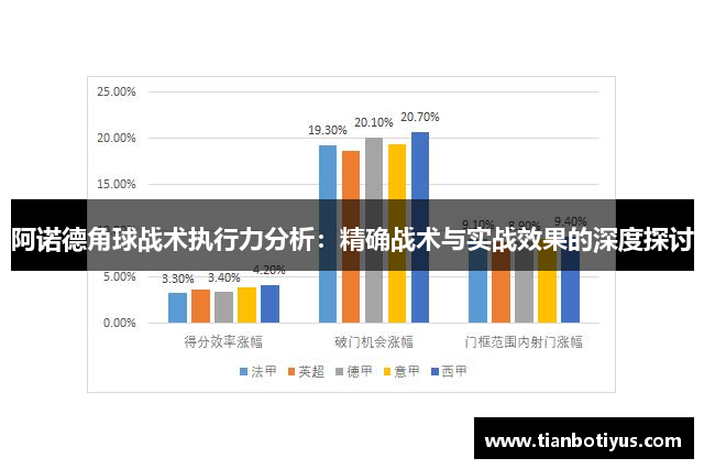 阿诺德角球战术执行力分析：精确战术与实战效果的深度探讨