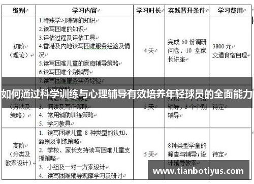 如何通过科学训练与心理辅导有效培养年轻球员的全面能力