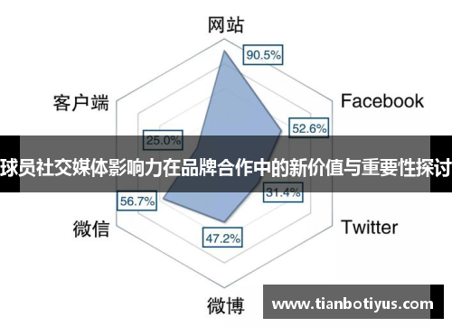 球员社交媒体影响力在品牌合作中的新价值与重要性探讨