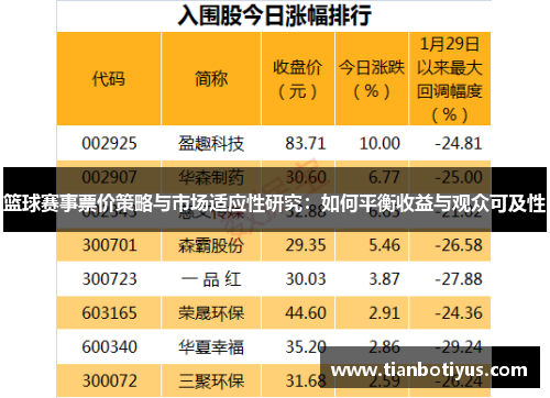 篮球赛事票价策略与市场适应性研究：如何平衡收益与观众可及性