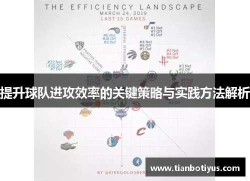 提升球队进攻效率的关键策略与实践方法解析