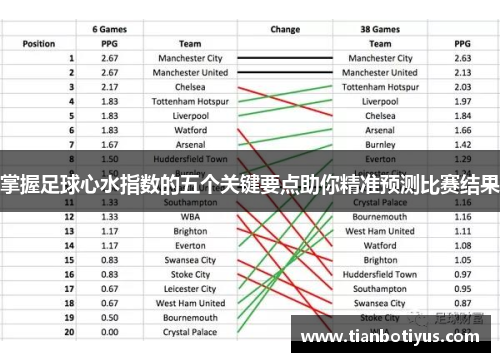 掌握足球心水指数的五个关键要点助你精准预测比赛结果
