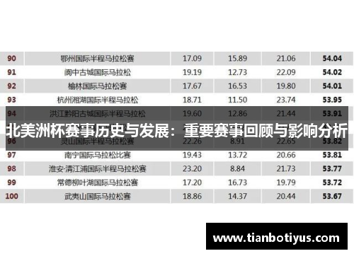 北美洲杯赛事历史与发展：重要赛事回顾与影响分析