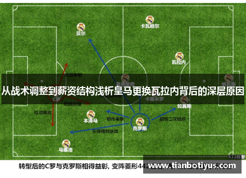 从战术调整到薪资结构浅析皇马更换瓦拉内背后的深层原因